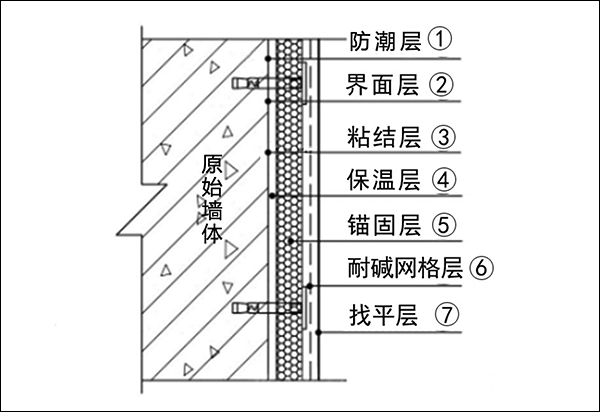 酒窖工程