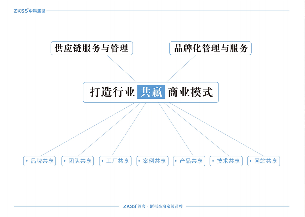 中科盛世實(shí)木酒窖設(shè)計(jì)