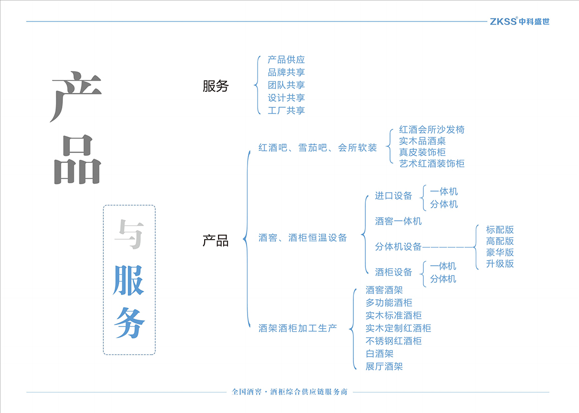 中科盛世酒窖設(shè)計