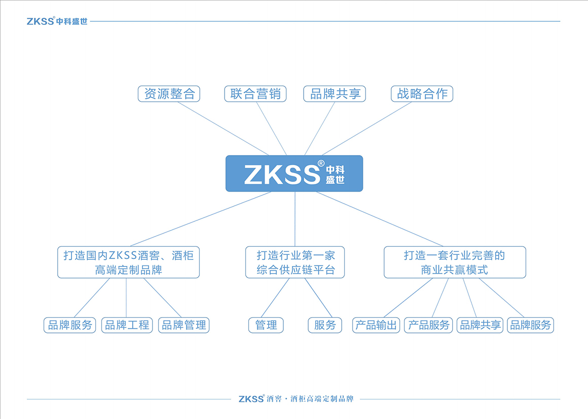 中科盛世酒窖設(shè)計