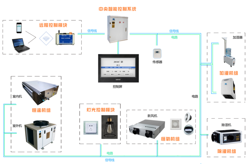 中科盛世，酒窖設計